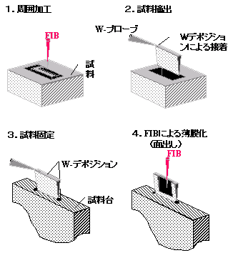 FIB۽ӹ۲װFB-2100