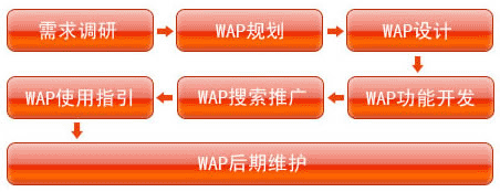 wapֻվ